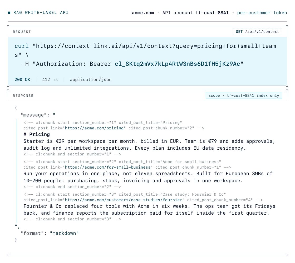 A backend calling the Context Link RAG API with a per-customer token and receiving markdown passages from that customer's own site