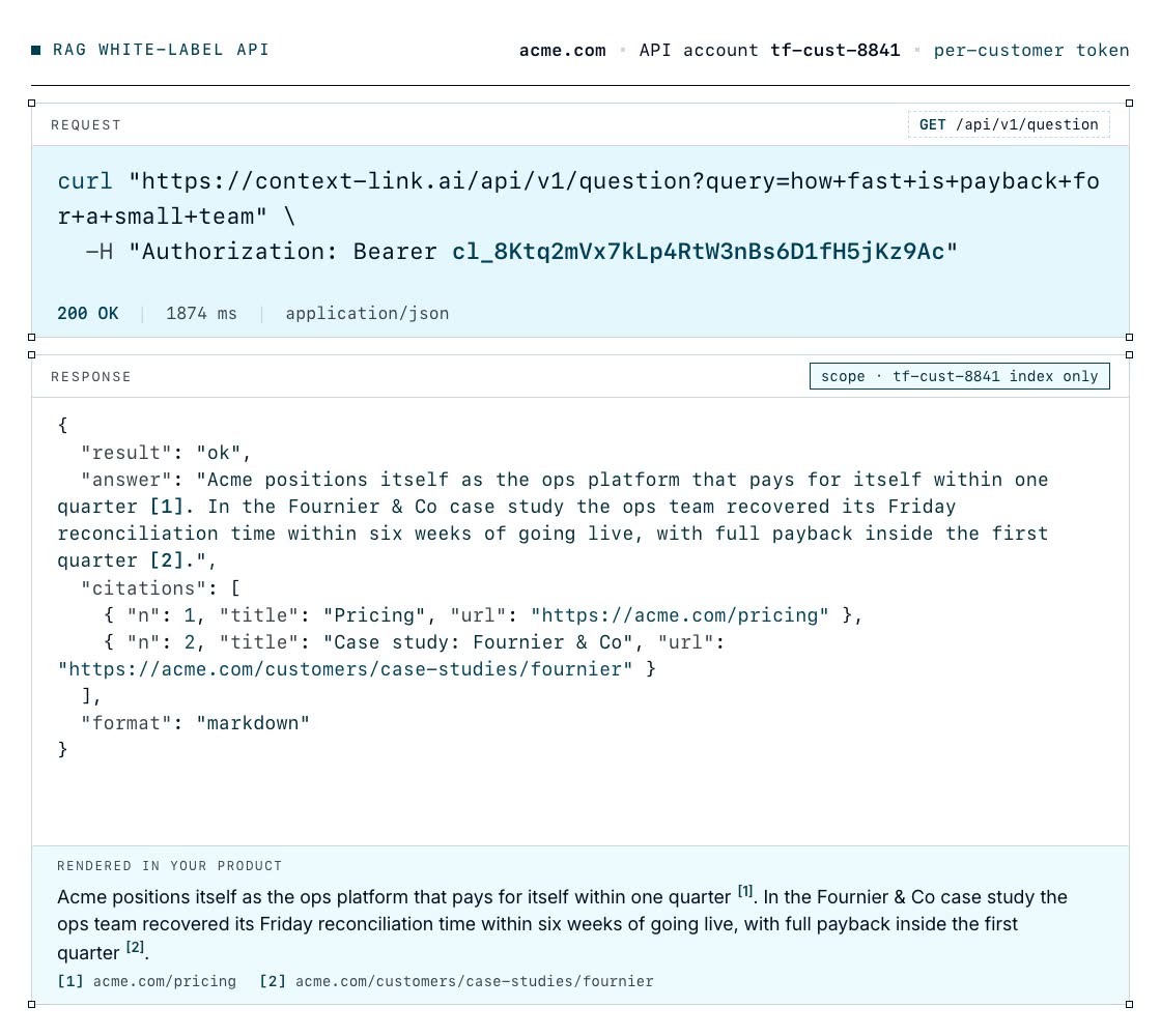 A backend calling the Context Link RAG API and receiving a concise cited answer drawn from one customer's index