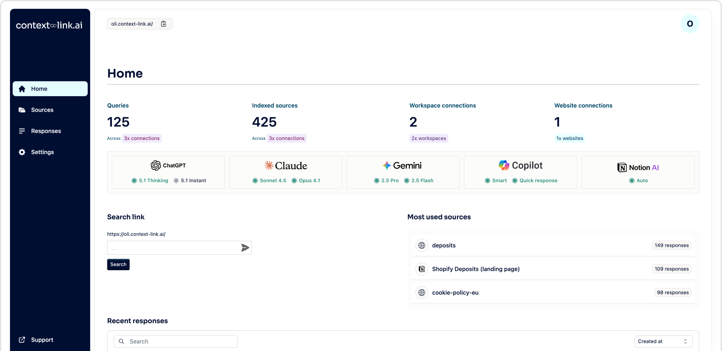 Workflow tracking dashboard