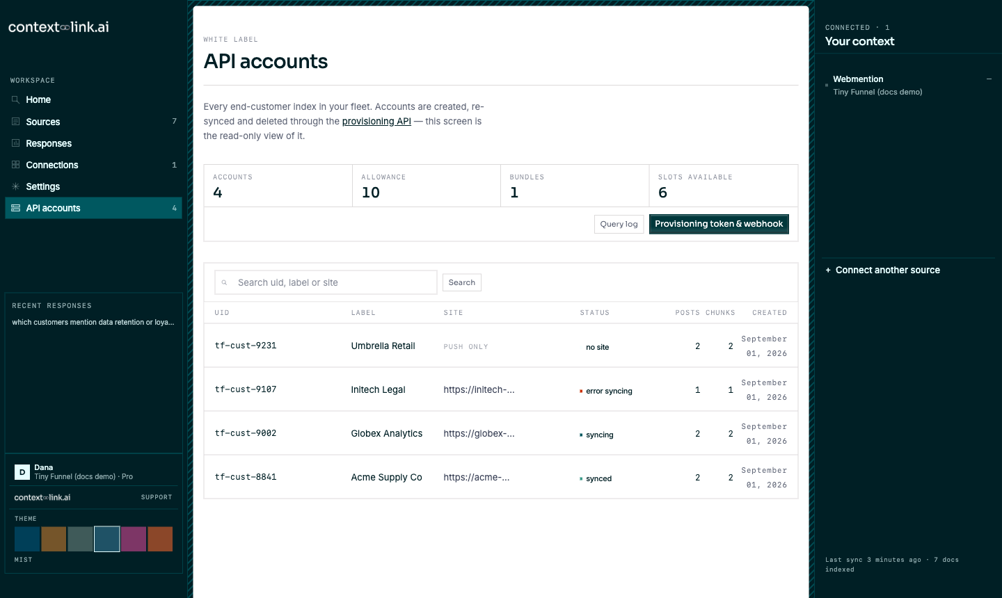 The API accounts screen listing four end-customer accounts with their uid, label, site, sync status, post and chunk counts, above a usage strip reading 4 accounts, 10 allowance, 1 bundle and 6 accounts available.
